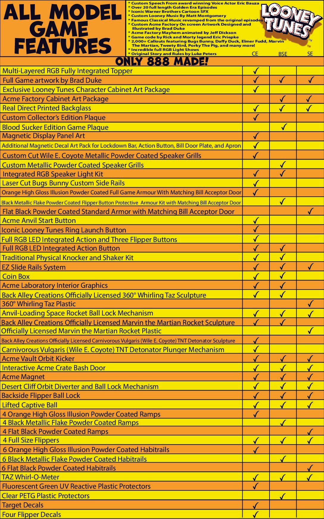 Looney Tunes Collector's Edition